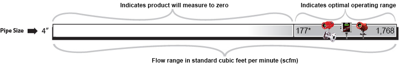 How to read this chart