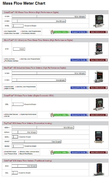 Flow Meter Selection Chart