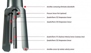 Four-Sensor Air Flow Meter