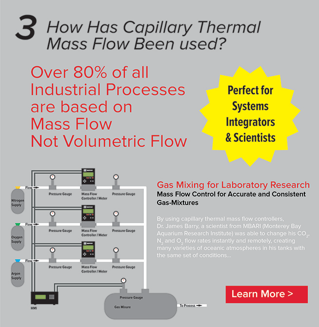 How has capillary thermal mass flow been used? Gas Mixing for laboratory research.