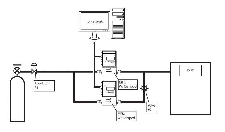 gas leak detection