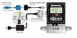 Power Cabling Options