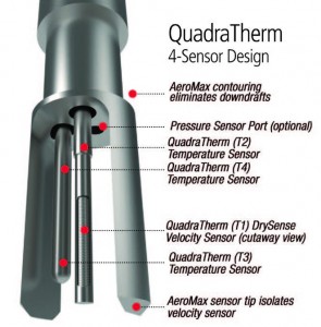 Flow Meter Natural Gas Submetering