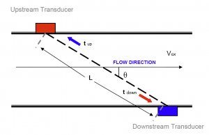 transit.time.image