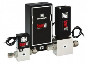 SmartVO Control Valves