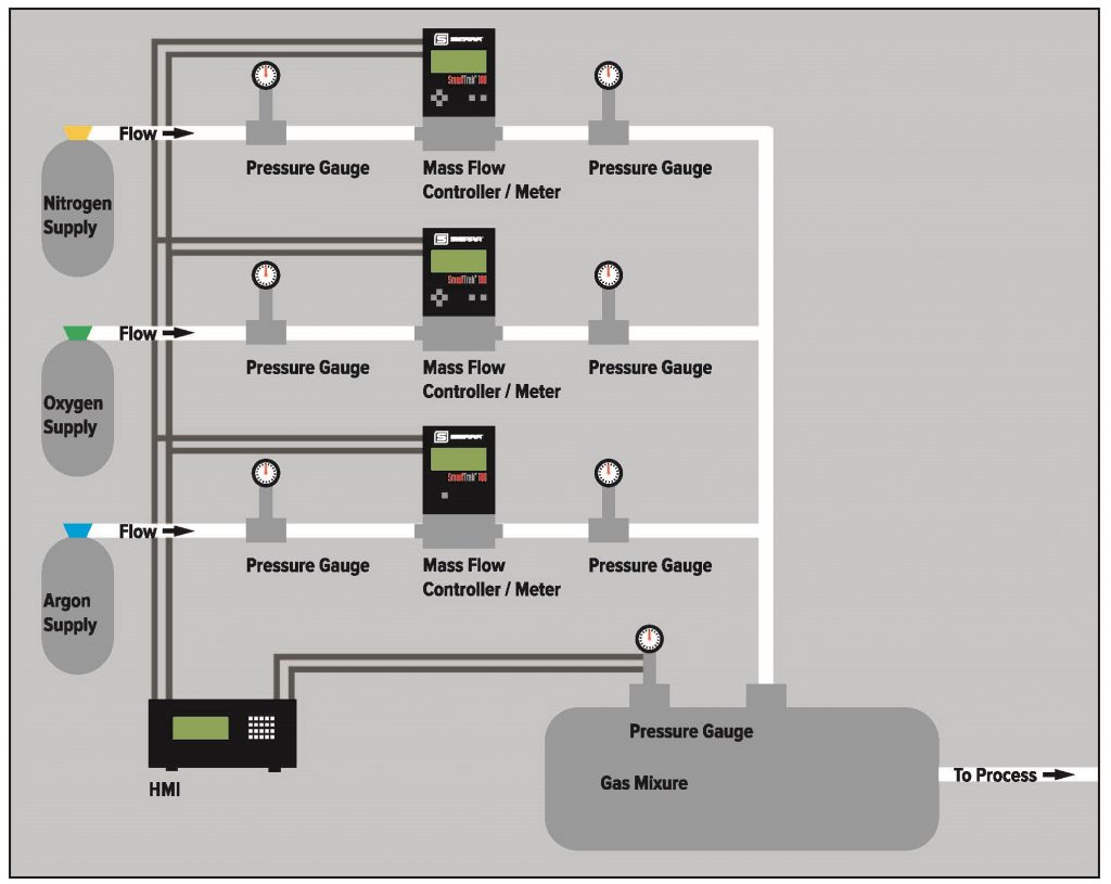 gas-mixing-tech-note_Page_1