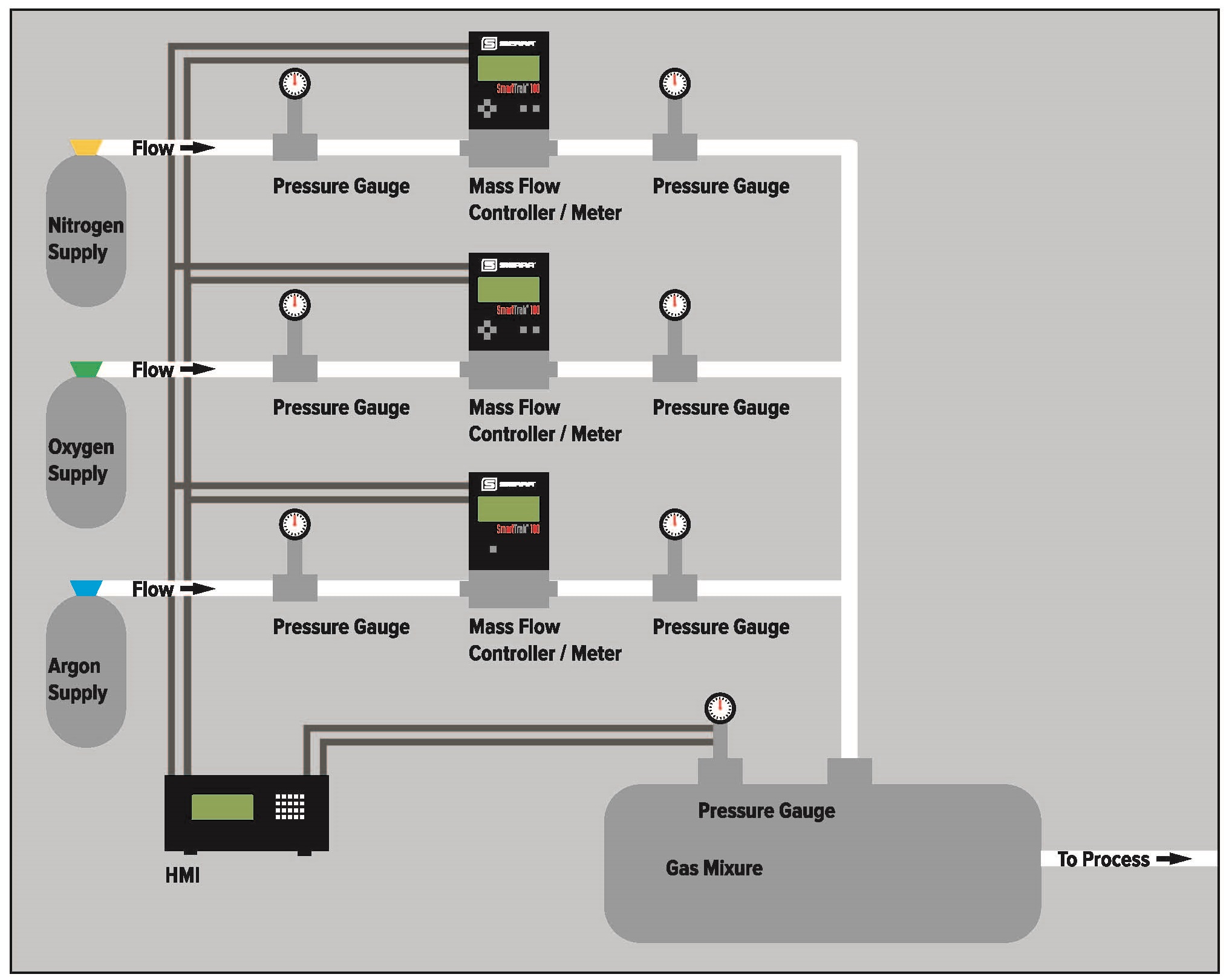 Complete Guide to Gas Mixing & Blending | Sierra Instruments | Sierra Instruments