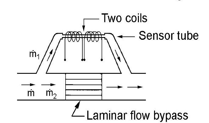 capillary flow