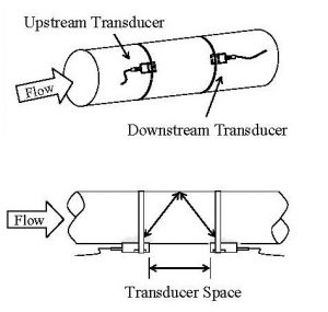 ultrasonic