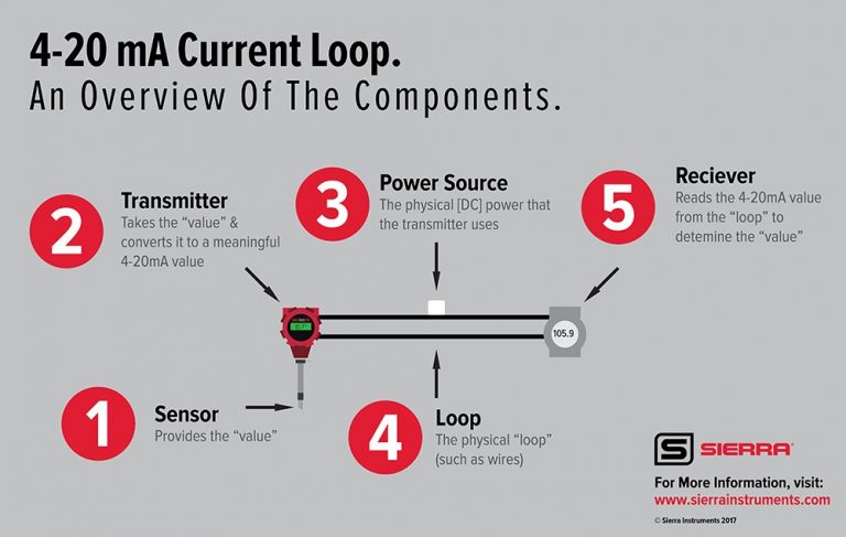 4-20 mA Current Loop