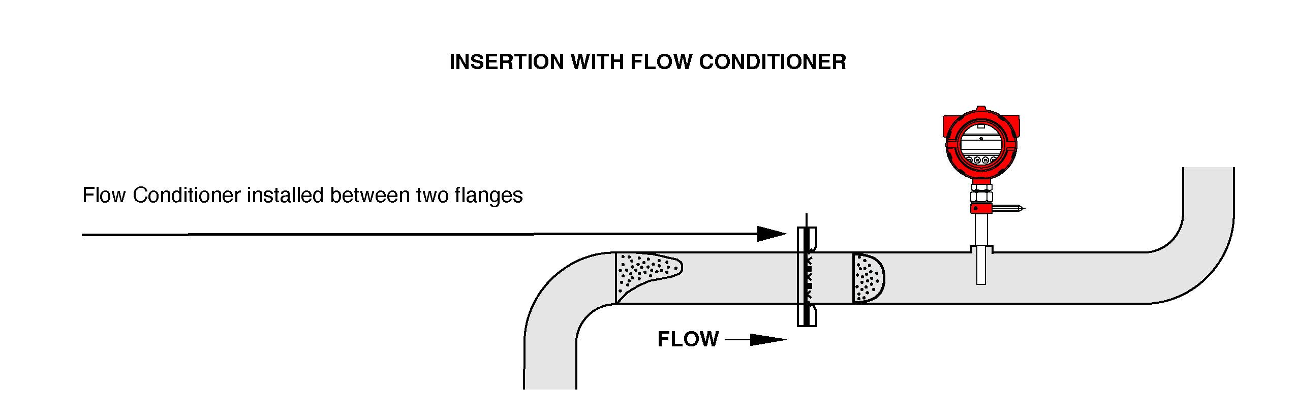 Insertion Flowmeter with Flow Conditioner