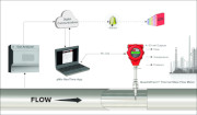 QuadraTherm<sup>®</sup> qMix RealTime Flare Measurement System